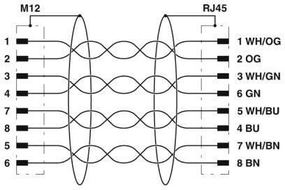 IP67 M12 D Code naar RJ45 Ethernetkabel mannelijk 1m Cat5e S/FTP